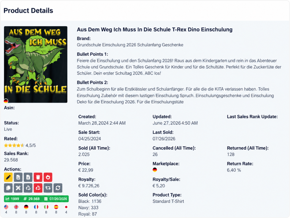 Was ein einzelner Bestseller bewirken kann!